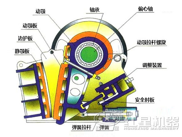 CJ鄂式粉碎機主要部件有哪些，如何維護