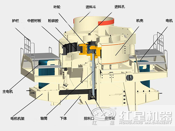 煤塊破碎用VSI破碎機結(jié)構(gòu)，深腔轉(zhuǎn)子，封閉式破碎