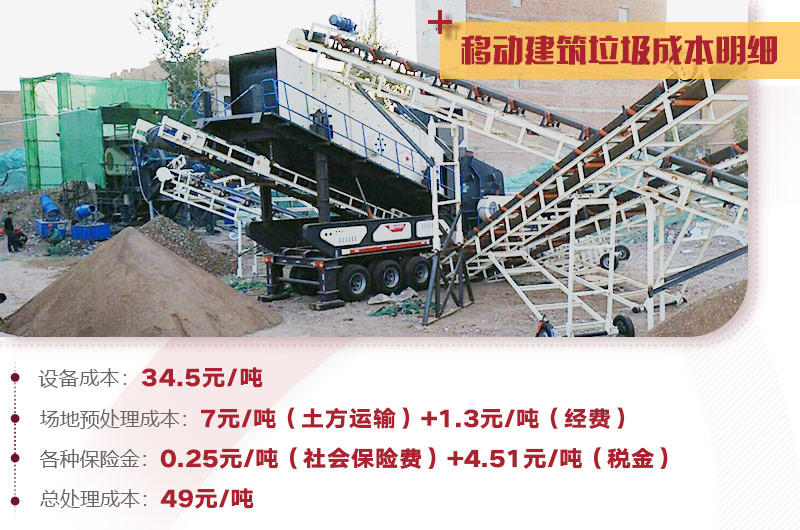 建筑垃圾處理詳細(xì)成本分析，小投入，大收益，投資前景一篇光明