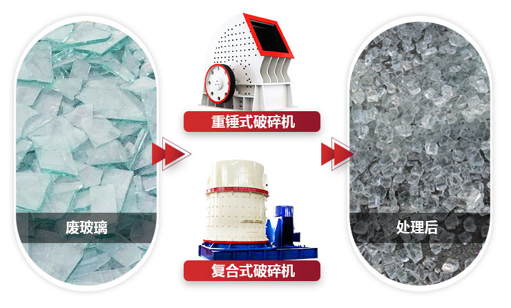 不同設(shè)備破碎玻璃，設(shè)備性能不同，價值不同
