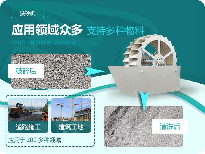應(yīng)用領(lǐng)域眾多，支持多種物料處理