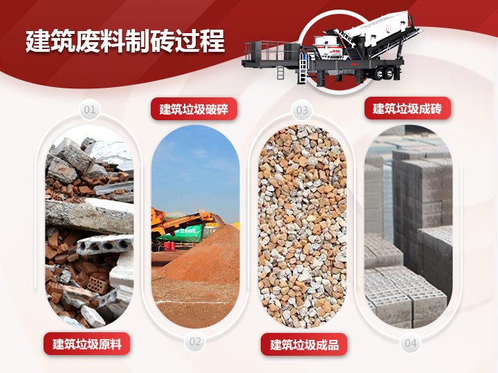 建筑廢料制磚破碎、制砂、篩分一體式生產(chǎn)模式，效能高高產(chǎn)