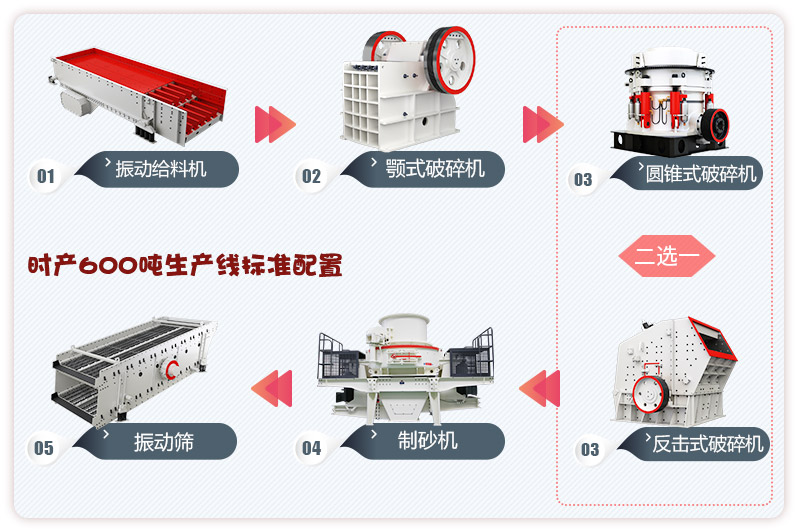 河卵石制砂生產(chǎn)線流程，更多配置等你來選 