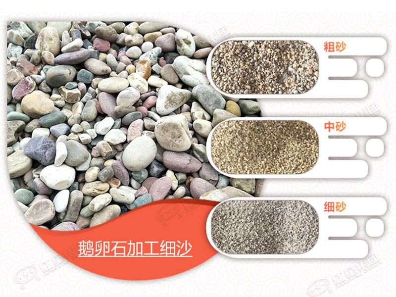 用移動(dòng)式制砂機(jī)處理鵝卵石，可生產(chǎn)多種不同規(guī)格物料