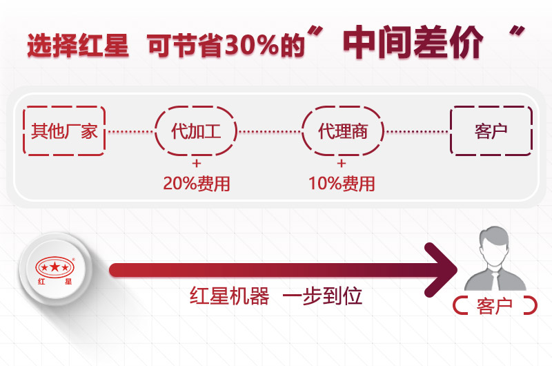 選設(shè)備到紅星，價(jià)格合理型號齊全
