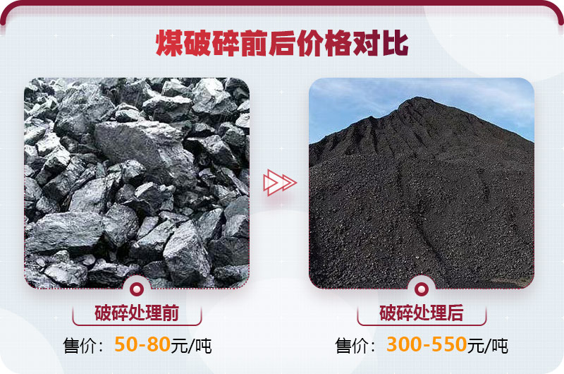 煤炭破碎利潤(rùn)大，前景好