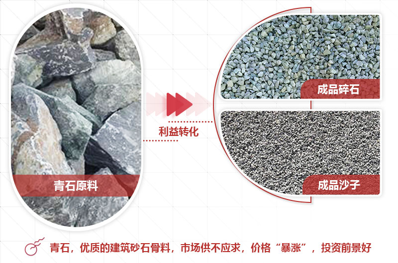 青石制砂前后利潤大，前景好